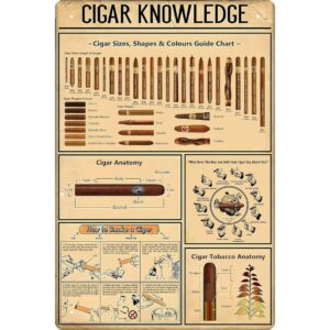 Cigar Knowledge Tin Wall Art